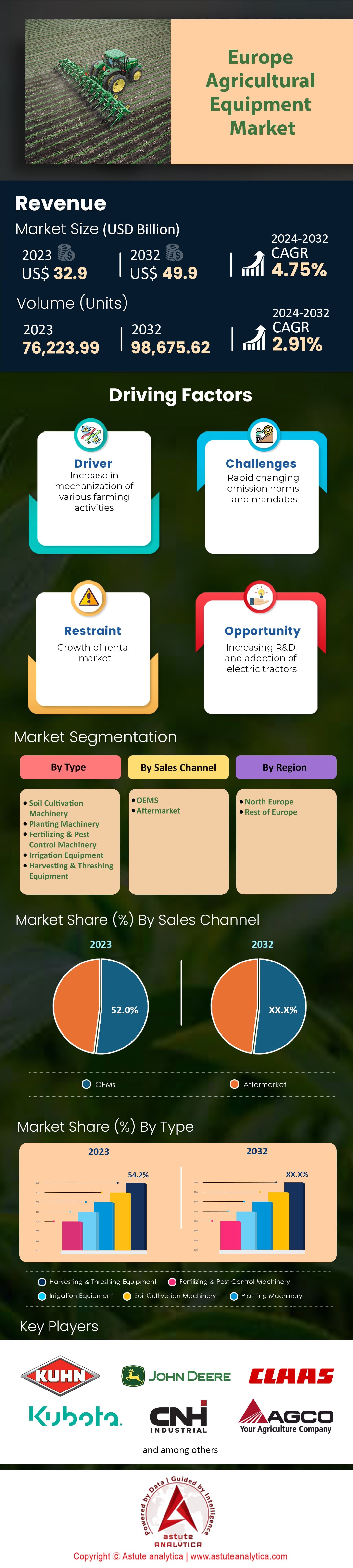 Marché européen des équipements agricoles